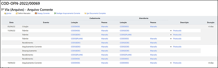 7.2 Descrição Protocolo